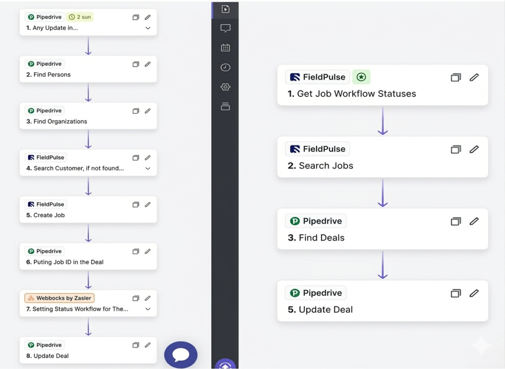 CRM Automation (Pipedrive + FieldPulse)
