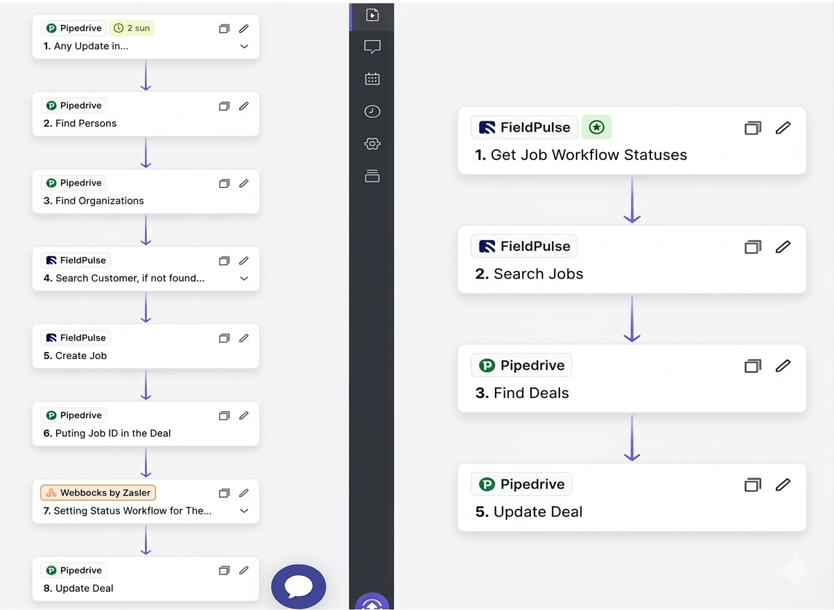 CRM Automation (Pipedrive + FieldPulse)