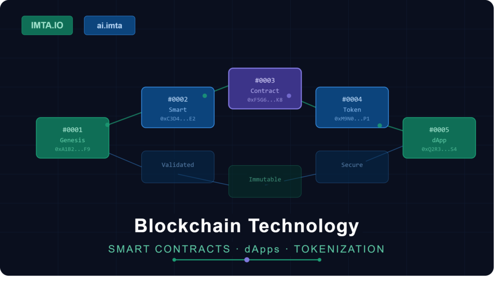Blockchain Solutions for Enterprise Business | IMTA